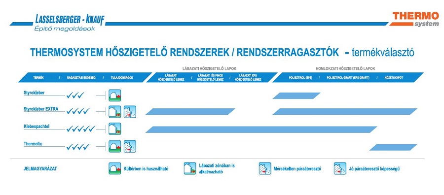 Lb-Knauf - rendszerragaszto termekvalaszto