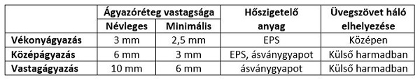 LB-Knauf - retegvastagsagok