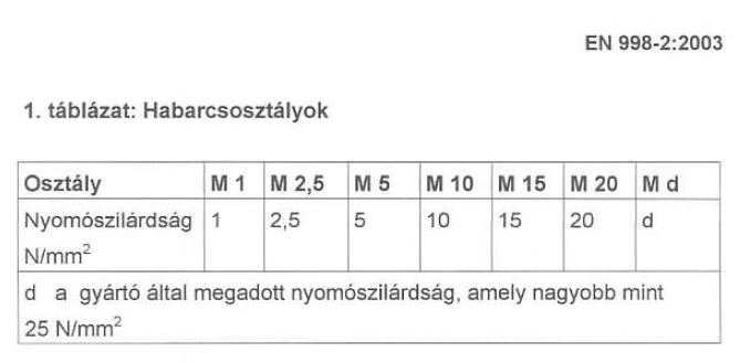 Habarcsosztályok